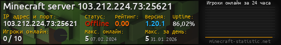Юзербар 560x90 с графиком игроков онлайн для сервера 103.212.224.73:25621