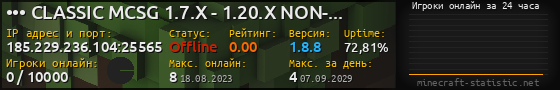 Юзербар 560x90 с графиком игроков онлайн для сервера 185.229.236.104:25565