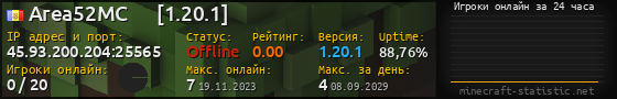 Юзербар 560x90 с графиком игроков онлайн для сервера 45.93.200.204:25565