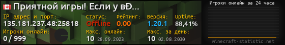 Юзербар 560x90 с графиком игроков онлайн для сервера 135.181.237.48:25818