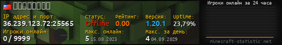Юзербар 560x90 с графиком игроков онлайн для сервера 36.239.123.72:25565