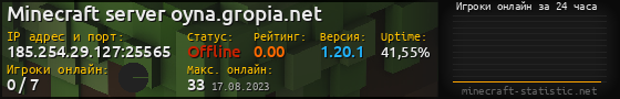 Юзербар 560x90 с графиком игроков онлайн для сервера 185.254.29.127:25565