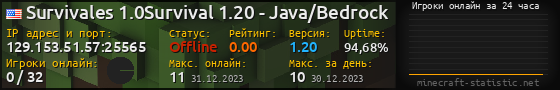 Юзербар 560x90 с графиком игроков онлайн для сервера 129.153.51.57:25565