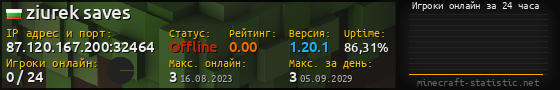 Юзербар 560x90 с графиком игроков онлайн для сервера 87.120.167.200:32464