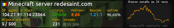 Юзербар 560x90 с графиком игроков онлайн для сервера 104.21.91.114:25566