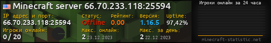 Юзербар 560x90 с графиком игроков онлайн для сервера 66.70.233.118:25594