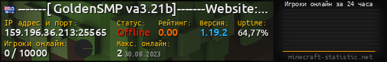Юзербар 560x90 с графиком игроков онлайн для сервера 159.196.36.213:25565