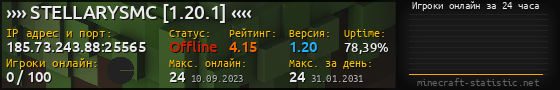 Юзербар 560x90 с графиком игроков онлайн для сервера 185.73.243.88:25565