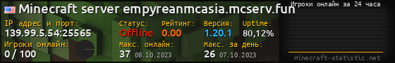 Юзербар 560x90 с графиком игроков онлайн для сервера 139.99.5.54:25565