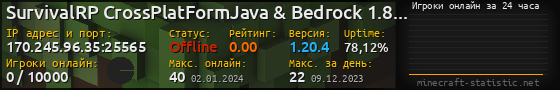 Юзербар 560x90 с графиком игроков онлайн для сервера 170.245.96.35:25565