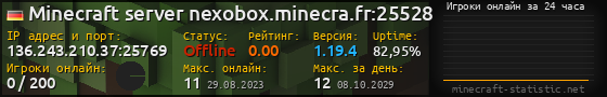Юзербар 560x90 с графиком игроков онлайн для сервера 136.243.210.37:25769