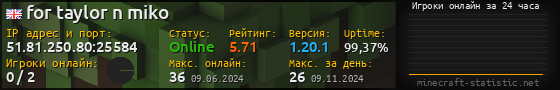 Юзербар 560x90 с графиком игроков онлайн для сервера 51.81.250.80:25584