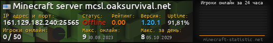 Юзербар 560x90 с графиком игроков онлайн для сервера 161.129.182.240:25565