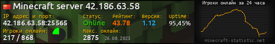 Юзербар 560x90 с графиком игроков онлайн для сервера 42.186.63.58:25565