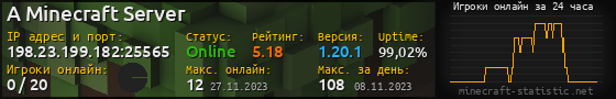 Юзербар 560x90 с графиком игроков онлайн для сервера 198.23.199.182:25565
