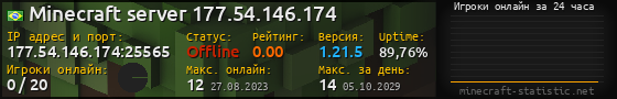 Юзербар 560x90 с графиком игроков онлайн для сервера 177.54.146.174:25565