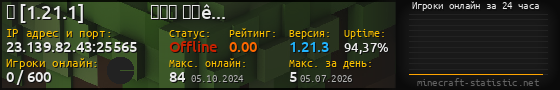 Юзербар 560x90 с графиком игроков онлайн для сервера 23.139.82.43:25565