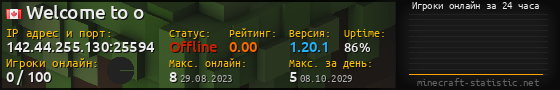 Юзербар 560x90 с графиком игроков онлайн для сервера 142.44.255.130:25594