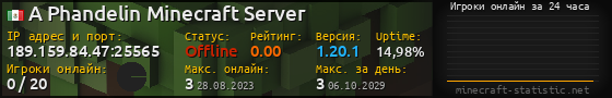 Юзербар 560x90 с графиком игроков онлайн для сервера 189.159.84.47:25565