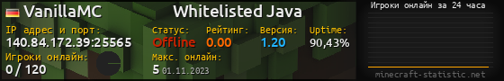 Юзербар 560x90 с графиком игроков онлайн для сервера 140.84.172.39:25565