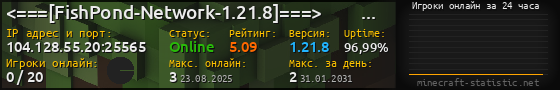 Юзербар 560x90 с графиком игроков онлайн для сервера 104.128.55.20:25565