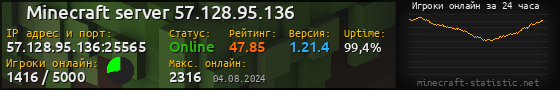 Юзербар 560x90 с графиком игроков онлайн для сервера 57.128.95.136:25565