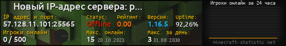 Юзербар 560x90 с графиком игроков онлайн для сервера 57.128.11.101:25565