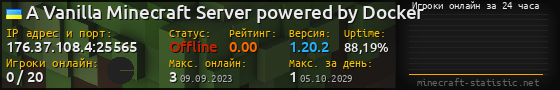 Юзербар 560x90 с графиком игроков онлайн для сервера 176.37.108.4:25565
