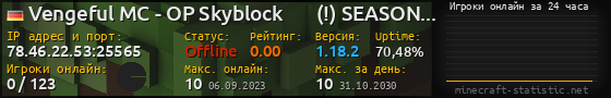 Юзербар 560x90 с графиком игроков онлайн для сервера 78.46.22.53:25565