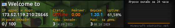 Юзербар 560x90 с графиком игроков онлайн для сервера 173.52.119.210:25565