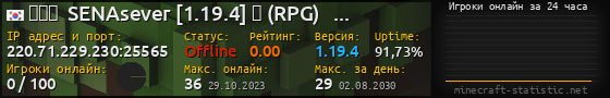 Юзербар 560x90 с графиком игроков онлайн для сервера 220.71.229.230:25565