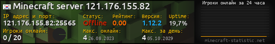 Юзербар 560x90 с графиком игроков онлайн для сервера 121.176.155.82:25565