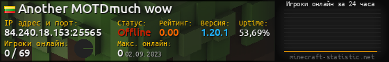 Юзербар 560x90 с графиком игроков онлайн для сервера 84.240.18.153:25565