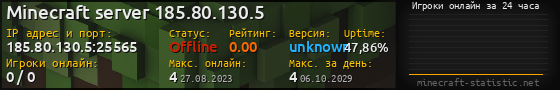 Юзербар 560x90 с графиком игроков онлайн для сервера 185.80.130.5:25565