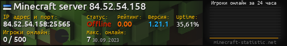 Юзербар 560x90 с графиком игроков онлайн для сервера 84.52.54.158:25565