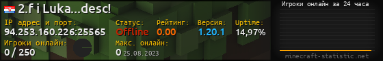 Юзербар 560x90 с графиком игроков онлайн для сервера 94.253.160.226:25565