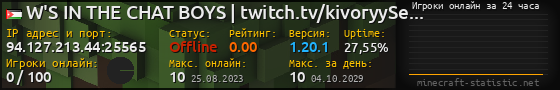 Юзербар 560x90 с графиком игроков онлайн для сервера 94.127.213.44:25565