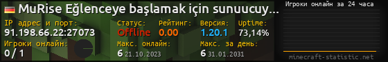 Юзербар 560x90 с графиком игроков онлайн для сервера 91.198.66.22:27073