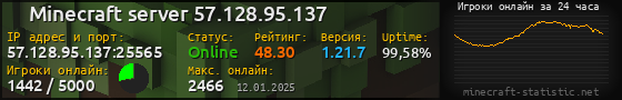 Юзербар 560x90 с графиком игроков онлайн для сервера 57.128.95.137:25565
