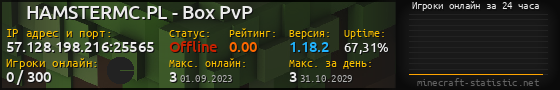 Юзербар 560x90 с графиком игроков онлайн для сервера 57.128.198.216:25565