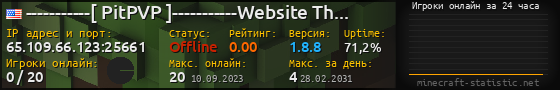 Юзербар 560x90 с графиком игроков онлайн для сервера 65.109.66.123:25661