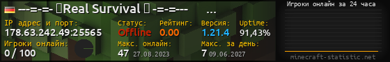 Юзербар 560x90 с графиком игроков онлайн для сервера 178.63.242.49:25565