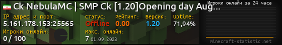 Юзербар 560x90 с графиком игроков онлайн для сервера 5.161.178.153:25565