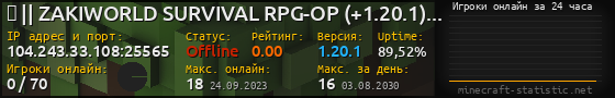Юзербар 560x90 с графиком игроков онлайн для сервера 104.243.33.108:25565