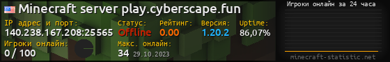 Юзербар 560x90 с графиком игроков онлайн для сервера 140.238.167.208:25565