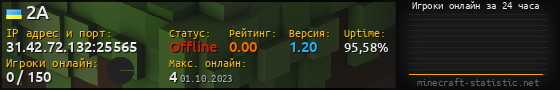 Юзербар 560x90 с графиком игроков онлайн для сервера 31.42.72.132:25565