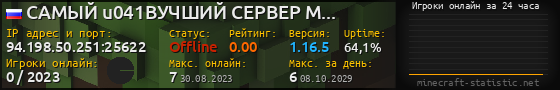 Юзербар 560x90 с графиком игроков онлайн для сервера 94.198.50.251:25622