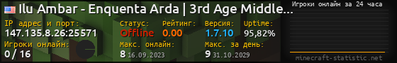 Юзербар 560x90 с графиком игроков онлайн для сервера 147.135.8.26:25571