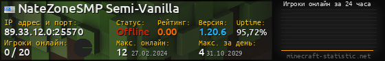 Юзербар 560x90 с графиком игроков онлайн для сервера 89.33.12.0:25570