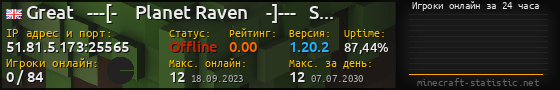 Юзербар 560x90 с графиком игроков онлайн для сервера 51.81.5.173:25565